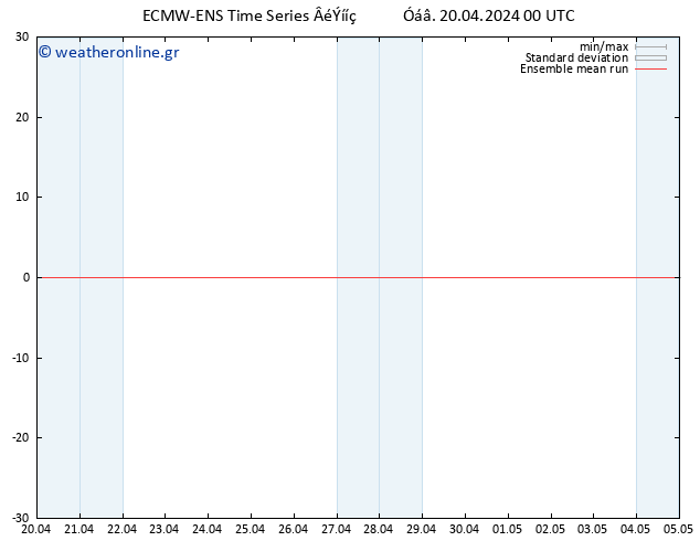 Temp. 850 hPa ECMWFTS  21.04.2024 00 UTC