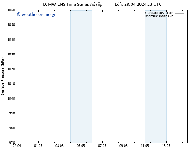      ECMWFTS  29.04.2024 23 UTC