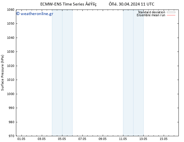      ECMWFTS  01.05.2024 11 UTC