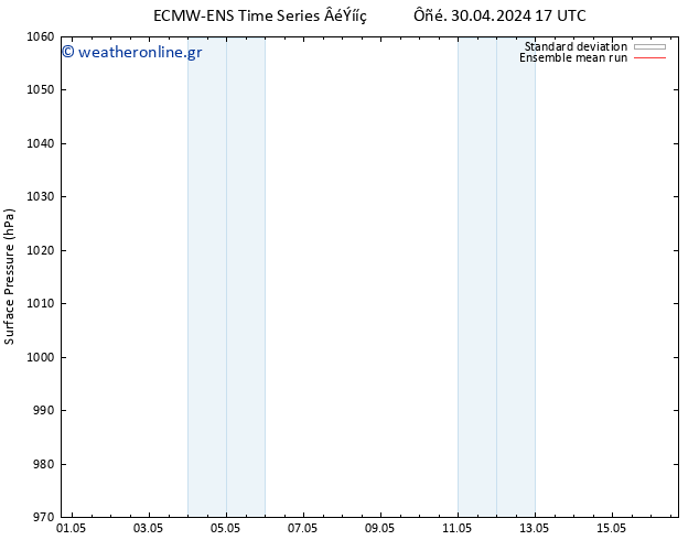      ECMWFTS  01.05.2024 17 UTC