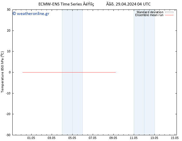 Temp. 850 hPa ECMWFTS  30.04.2024 04 UTC