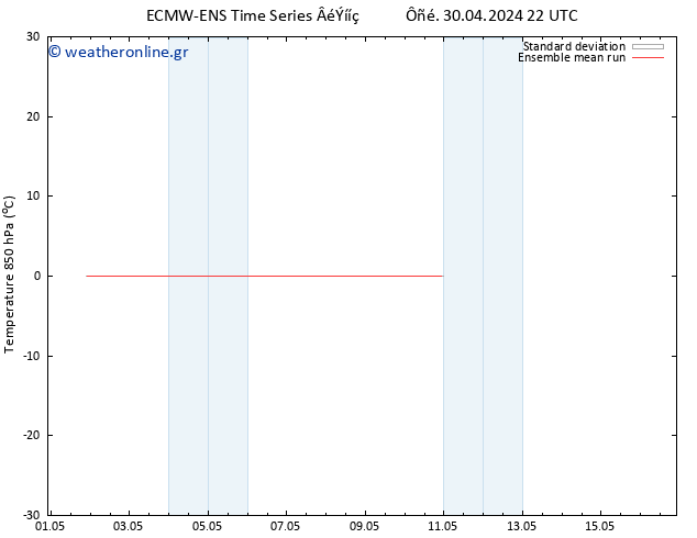 Temp. 850 hPa ECMWFTS  02.05.2024 22 UTC