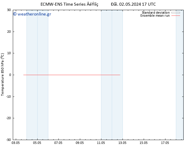 Temp. 850 hPa ECMWFTS  07.05.2024 17 UTC