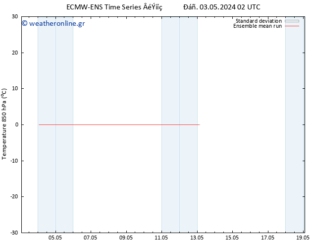 Temp. 850 hPa ECMWFTS  06.05.2024 02 UTC