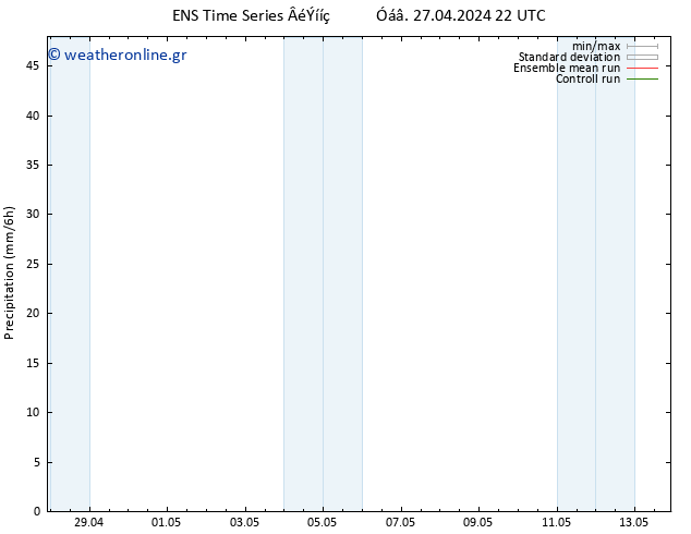  GEFS TS  03.05.2024 22 UTC