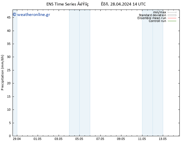  GEFS TS  29.04.2024 14 UTC