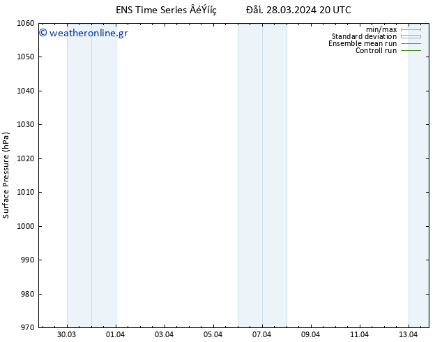      GEFS TS  29.03.2024 20 UTC