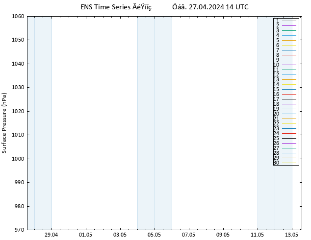      GEFS TS  27.04.2024 14 UTC