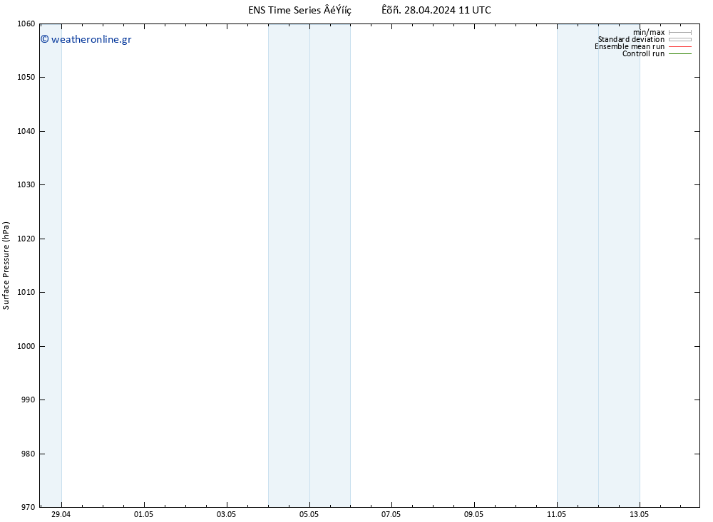      GEFS TS  29.04.2024 11 UTC