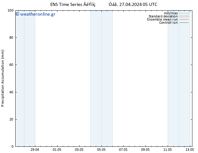 Precipitation accum. GEFS TS  27.04.2024 11 UTC