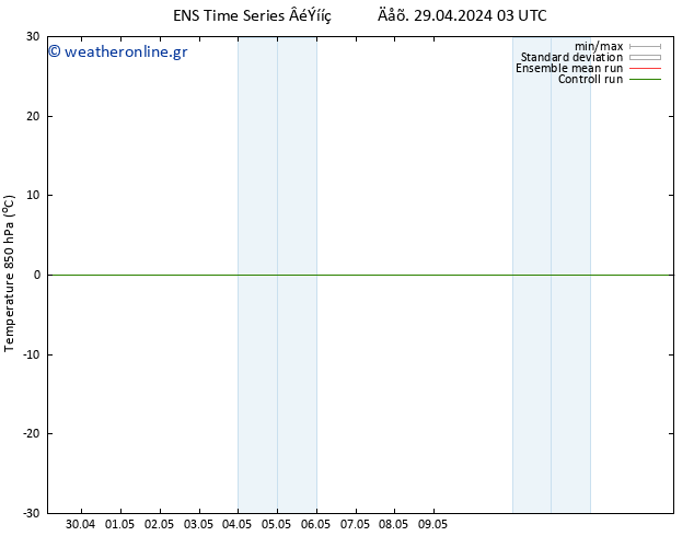 Temp. 850 hPa GEFS TS  29.04.2024 03 UTC