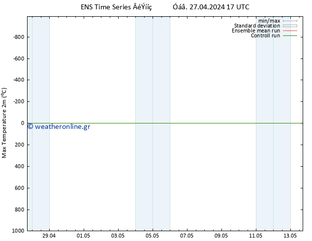 Max.  (2m) GEFS TS  27.04.2024 17 UTC