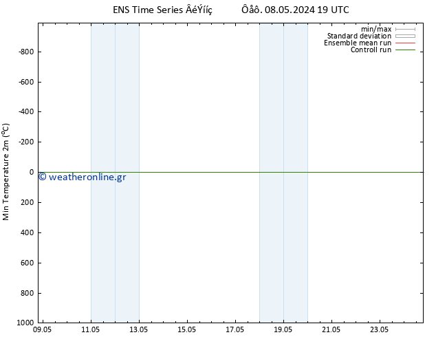 Min.  (2m) GEFS TS  11.05.2024 13 UTC
