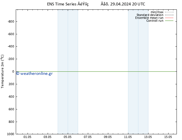     GEFS TS  29.04.2024 20 UTC