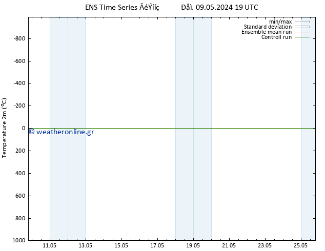     GEFS TS  12.05.2024 19 UTC