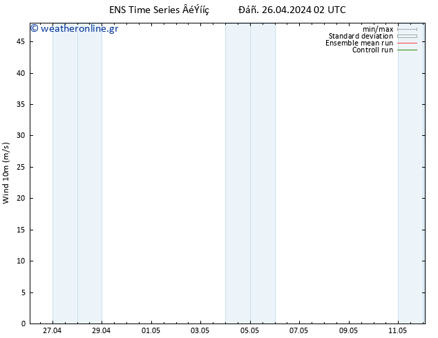  10 m GEFS TS  26.04.2024 14 UTC