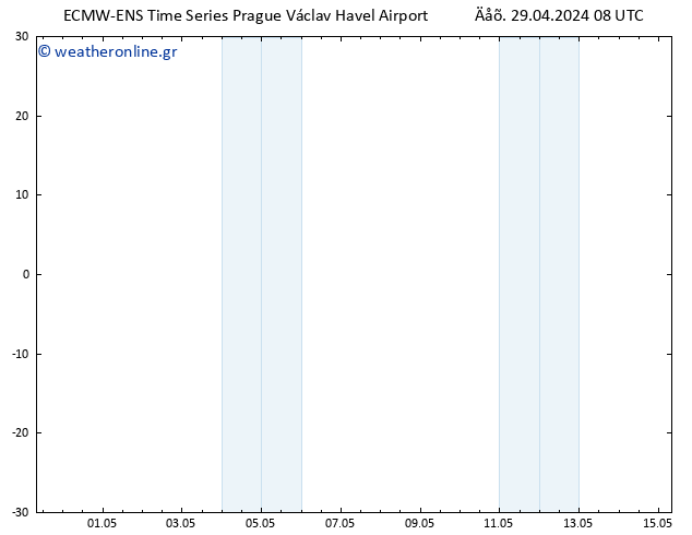 Height 500 hPa ALL TS  29.04.2024 14 UTC