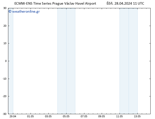     ALL TS  28.04.2024 17 UTC