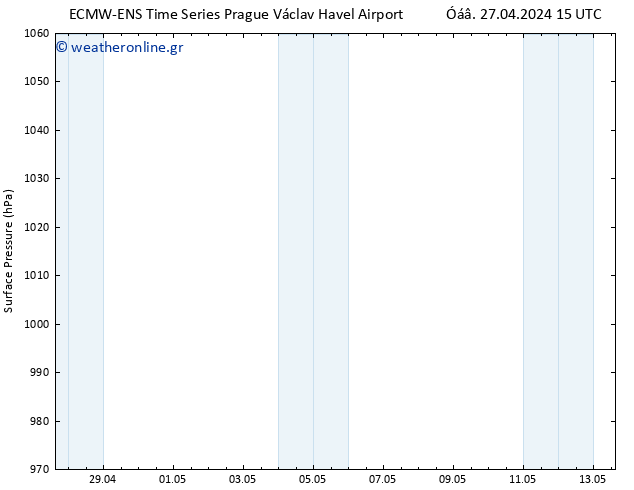      ALL TS  04.05.2024 15 UTC