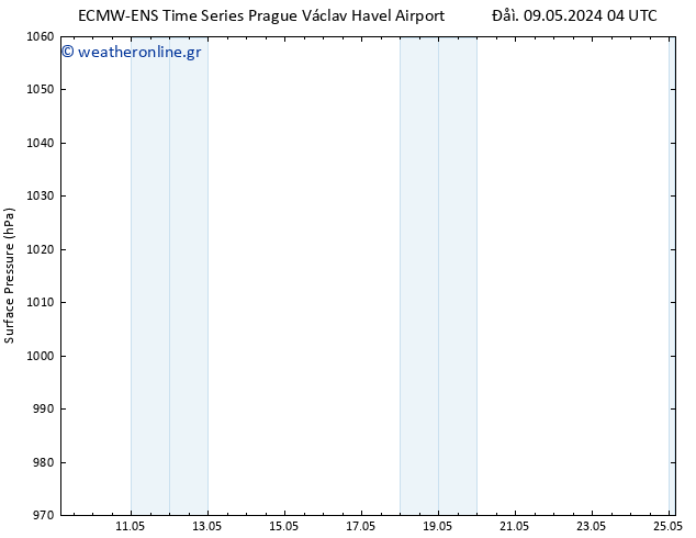      ALL TS  23.05.2024 04 UTC