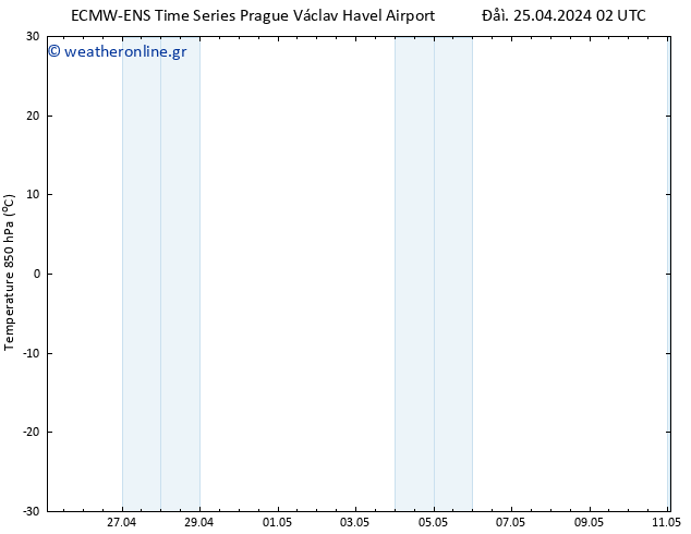 Temp. 850 hPa ALL TS  25.04.2024 08 UTC