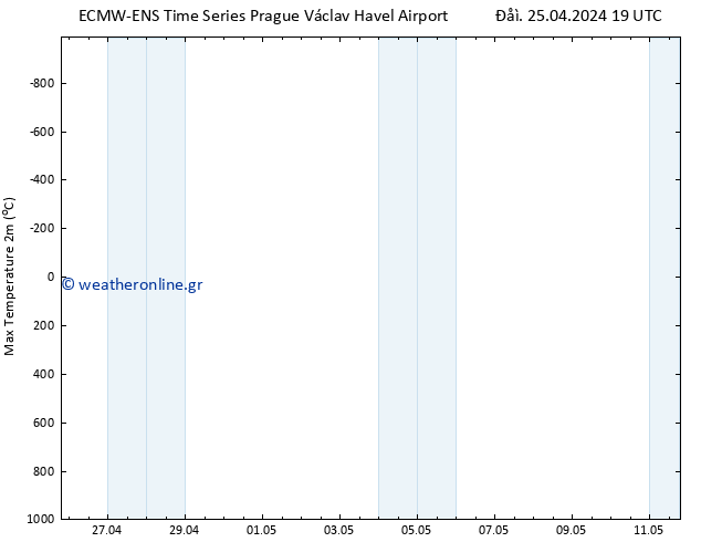 Max.  (2m) ALL TS  11.05.2024 19 UTC