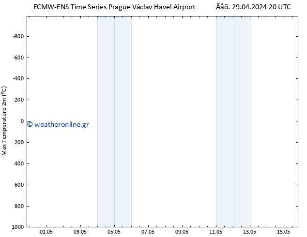 Max.  (2m) ALL TS  30.04.2024 02 UTC