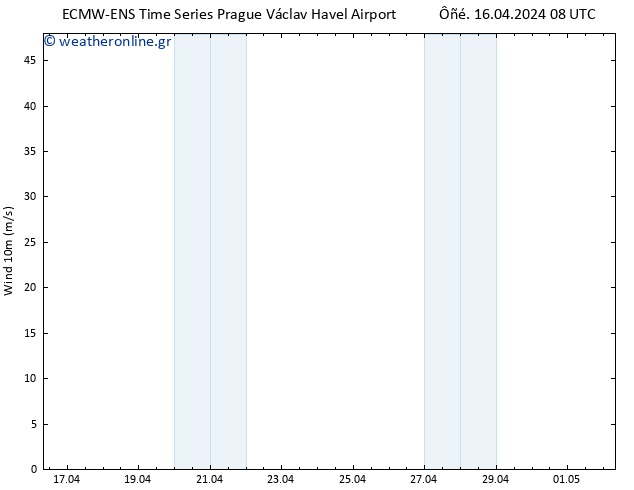  10 m ALL TS  16.04.2024 14 UTC