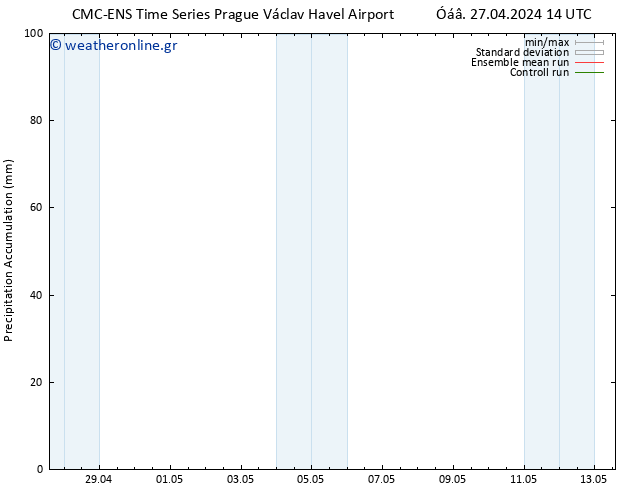 Precipitation accum. CMC TS  27.04.2024 20 UTC