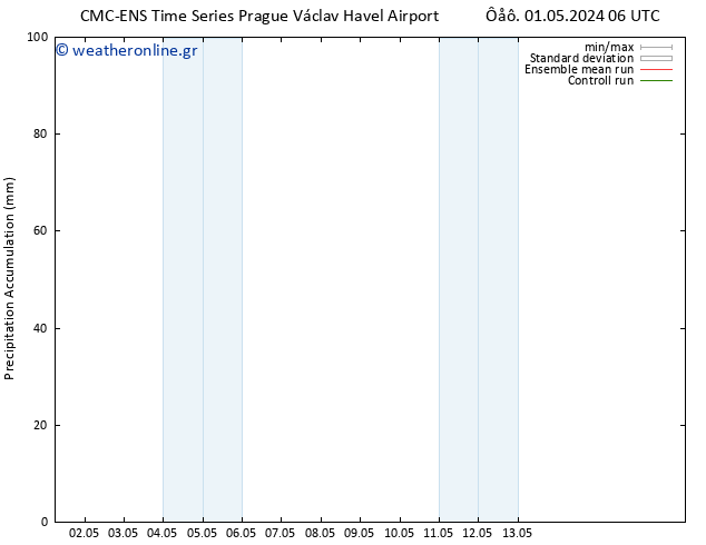 Precipitation accum. CMC TS  01.05.2024 06 UTC