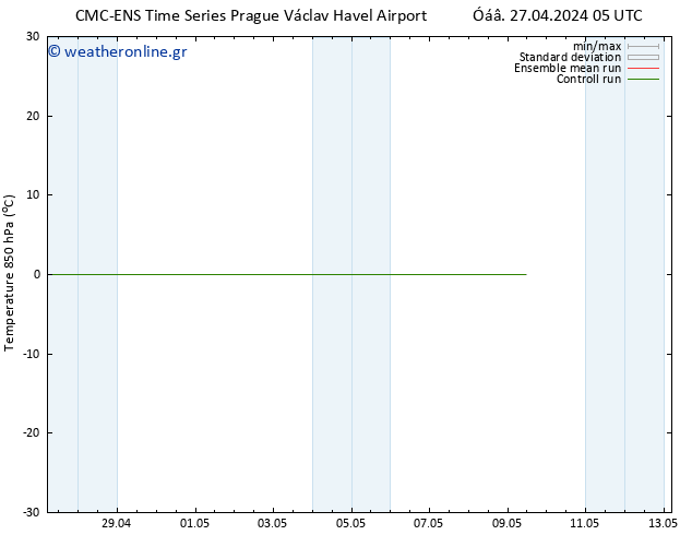 Temp. 850 hPa CMC TS  07.05.2024 05 UTC