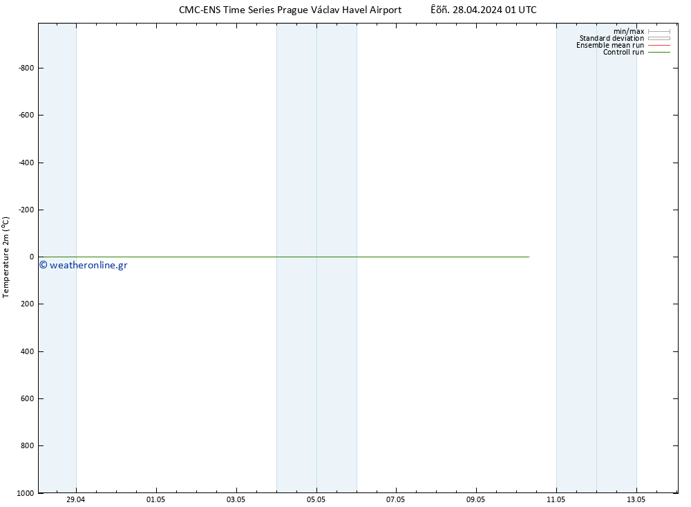     CMC TS  08.05.2024 01 UTC