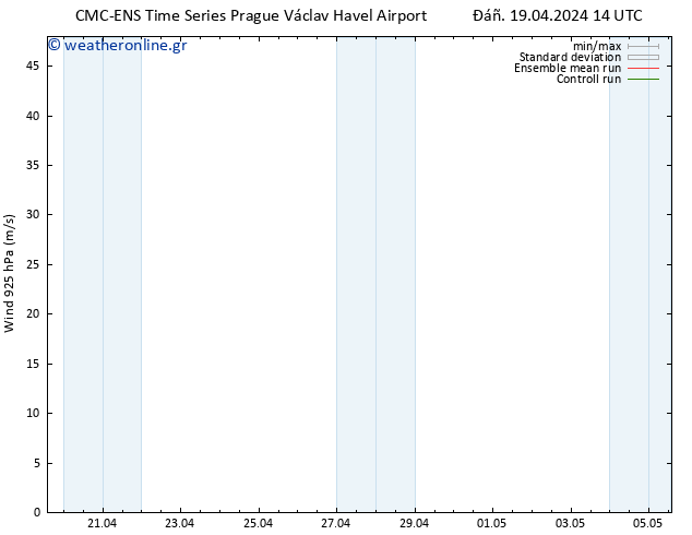  925 hPa CMC TS  19.04.2024 14 UTC