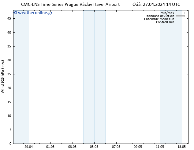  925 hPa CMC TS  07.05.2024 14 UTC