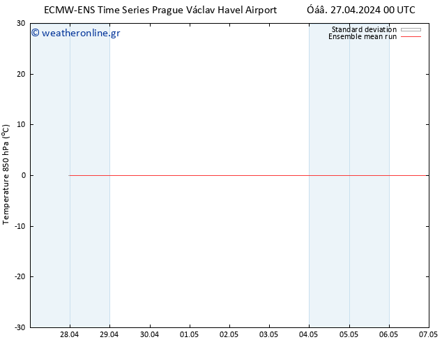 Temp. 850 hPa ECMWFTS  28.04.2024 00 UTC
