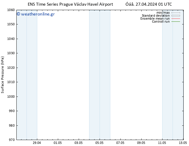      GEFS TS  28.04.2024 01 UTC