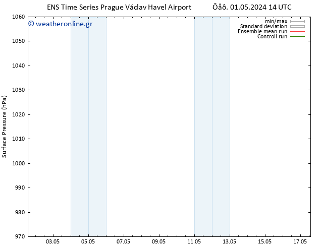      GEFS TS  08.05.2024 14 UTC