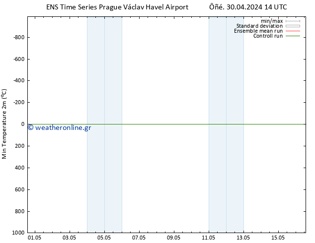 Min.  (2m) GEFS TS  01.05.2024 08 UTC