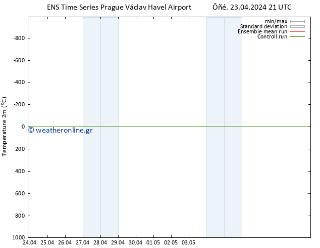     GEFS TS  23.04.2024 21 UTC