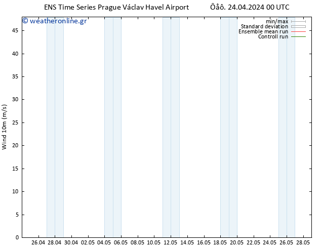  10 m GEFS TS  24.04.2024 06 UTC