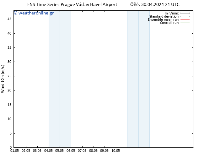  10 m GEFS TS  01.05.2024 03 UTC