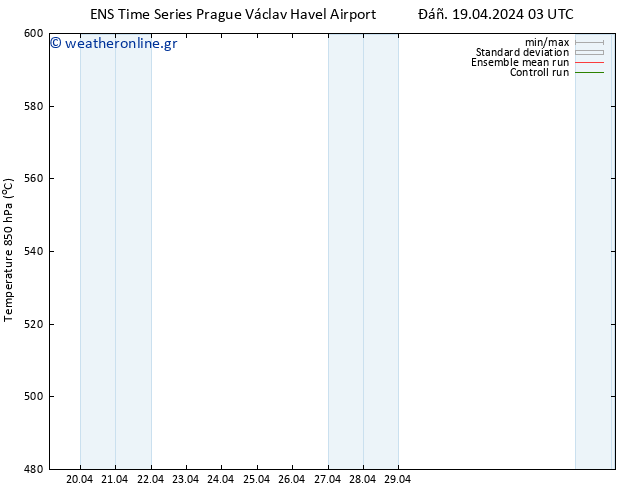 Height 500 hPa GEFS TS  19.04.2024 09 UTC