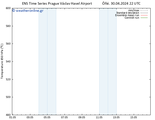 Height 500 hPa GEFS TS  07.05.2024 10 UTC