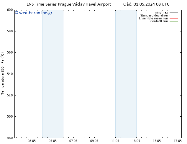 Height 500 hPa GEFS TS  03.05.2024 08 UTC