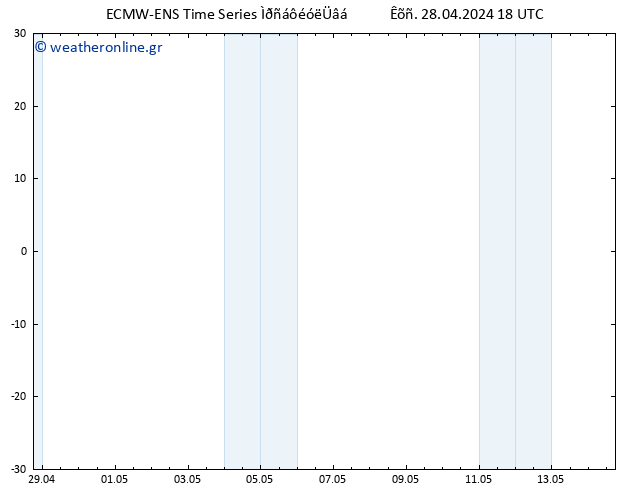     ALL TS  29.04.2024 00 UTC