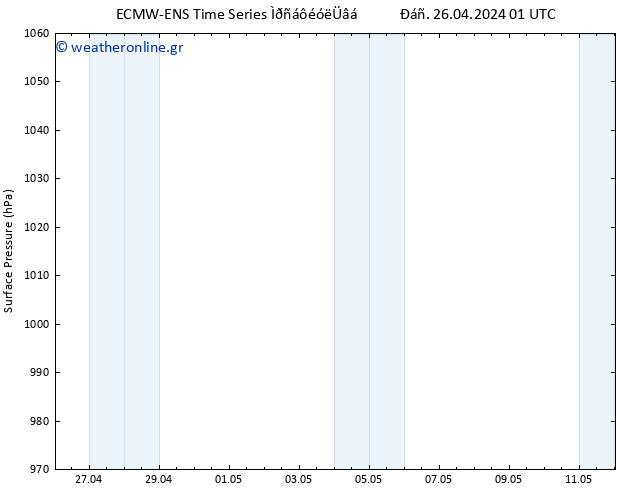      ALL TS  26.04.2024 07 UTC