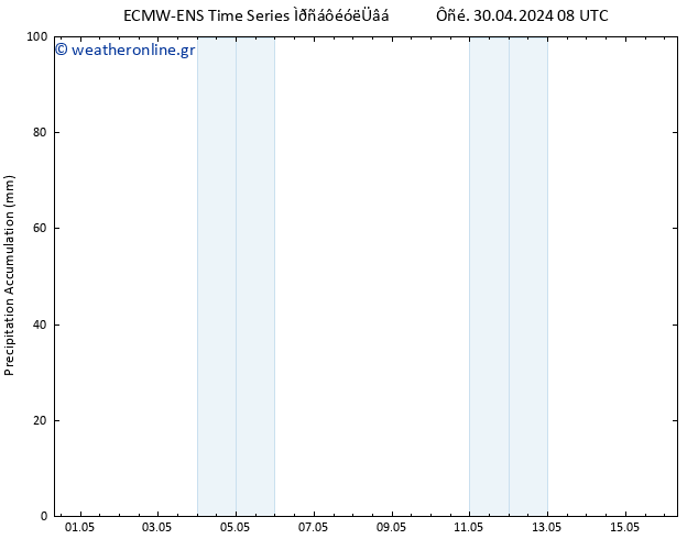 Precipitation accum. ALL TS  30.04.2024 20 UTC