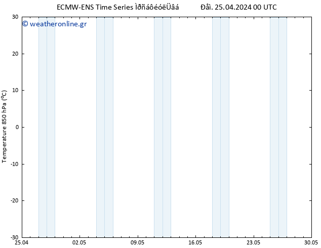 Temp. 850 hPa ALL TS  25.04.2024 06 UTC