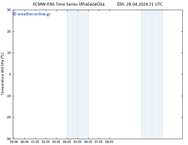 Temp. 850 hPa ALL TS  29.04.2024 03 UTC