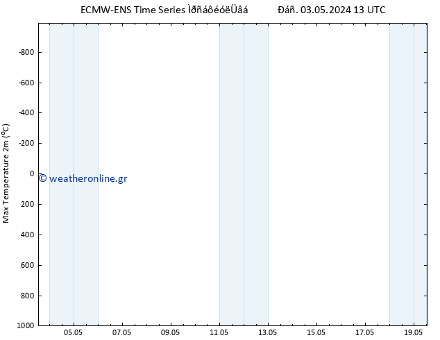 Max.  (2m) ALL TS  19.05.2024 13 UTC